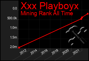 Total Graph of Xxx Playboyx