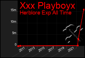 Total Graph of Xxx Playboyx