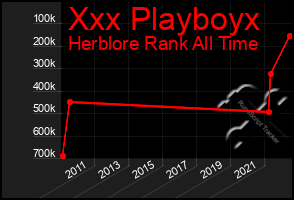 Total Graph of Xxx Playboyx