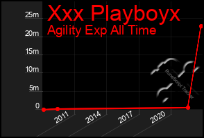 Total Graph of Xxx Playboyx