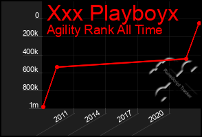 Total Graph of Xxx Playboyx