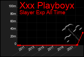 Total Graph of Xxx Playboyx