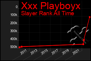 Total Graph of Xxx Playboyx