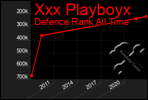 Total Graph of Xxx Playboyx