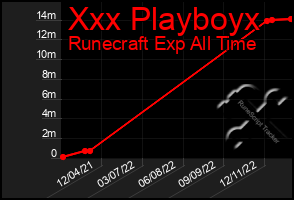 Total Graph of Xxx Playboyx