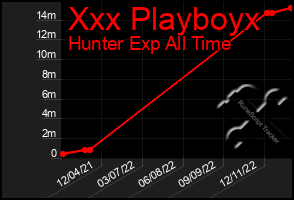 Total Graph of Xxx Playboyx