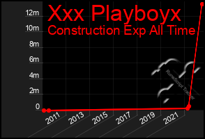 Total Graph of Xxx Playboyx