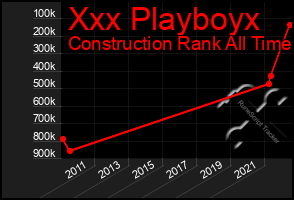 Total Graph of Xxx Playboyx