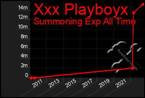 Total Graph of Xxx Playboyx