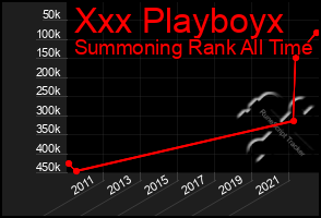 Total Graph of Xxx Playboyx