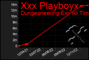 Total Graph of Xxx Playboyx