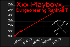 Total Graph of Xxx Playboyx