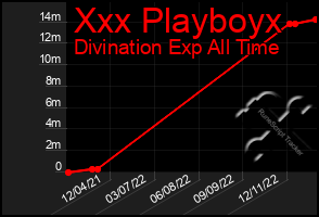 Total Graph of Xxx Playboyx