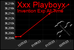 Total Graph of Xxx Playboyx