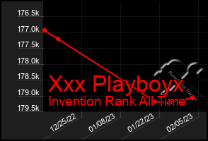 Total Graph of Xxx Playboyx