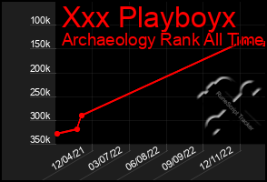 Total Graph of Xxx Playboyx