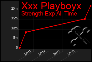 Total Graph of Xxx Playboyx