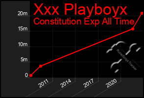 Total Graph of Xxx Playboyx