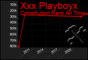 Total Graph of Xxx Playboyx