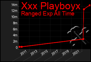 Total Graph of Xxx Playboyx