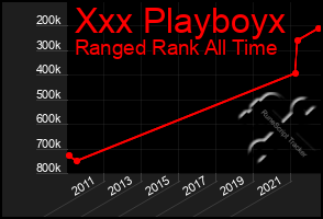 Total Graph of Xxx Playboyx