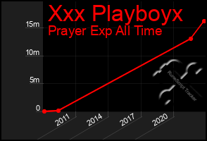 Total Graph of Xxx Playboyx