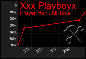 Total Graph of Xxx Playboyx