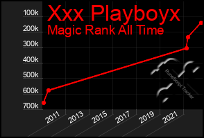 Total Graph of Xxx Playboyx