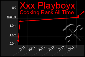 Total Graph of Xxx Playboyx