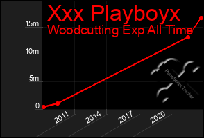 Total Graph of Xxx Playboyx