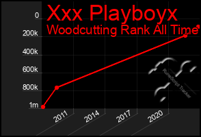 Total Graph of Xxx Playboyx