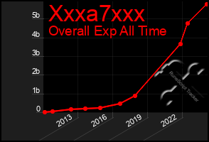 Total Graph of Xxxa7xxx