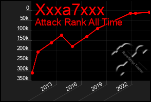 Total Graph of Xxxa7xxx