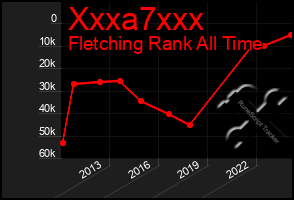 Total Graph of Xxxa7xxx