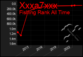 Total Graph of Xxxa7xxx