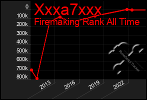 Total Graph of Xxxa7xxx