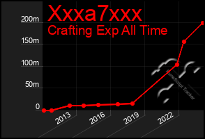 Total Graph of Xxxa7xxx