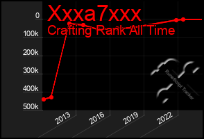 Total Graph of Xxxa7xxx