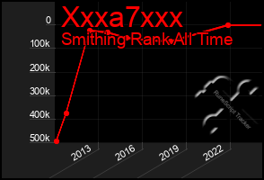 Total Graph of Xxxa7xxx