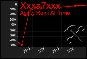 Total Graph of Xxxa7xxx