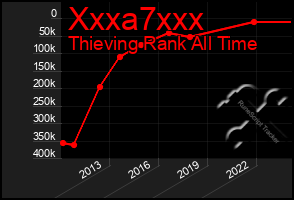 Total Graph of Xxxa7xxx