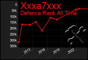 Total Graph of Xxxa7xxx