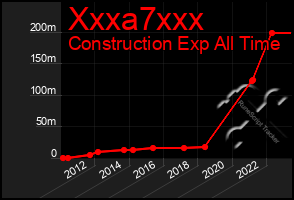 Total Graph of Xxxa7xxx