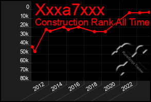 Total Graph of Xxxa7xxx