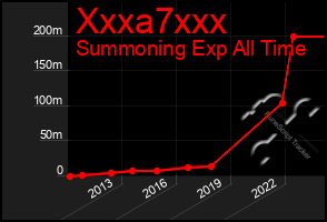 Total Graph of Xxxa7xxx