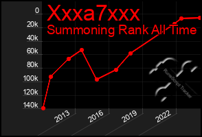 Total Graph of Xxxa7xxx