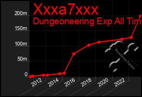 Total Graph of Xxxa7xxx