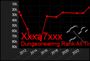 Total Graph of Xxxa7xxx