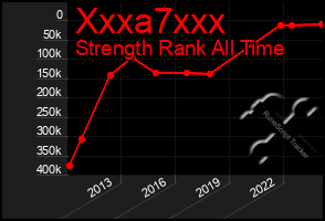 Total Graph of Xxxa7xxx