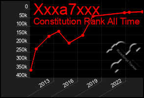 Total Graph of Xxxa7xxx